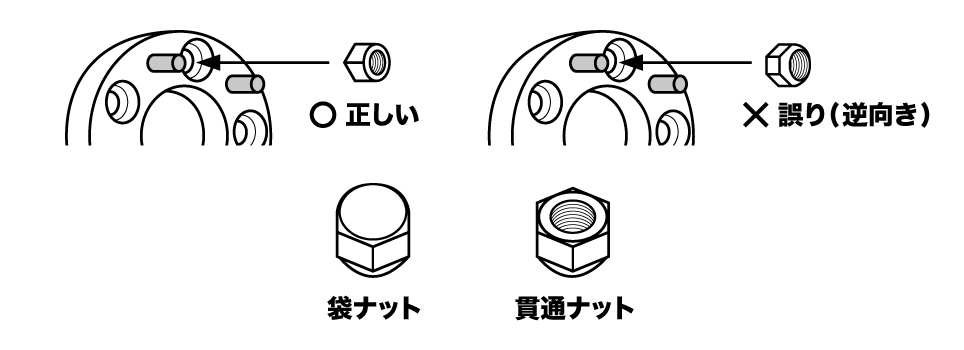 alt="　ナットの向き