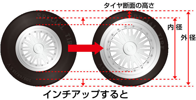 alt="　インチアップ